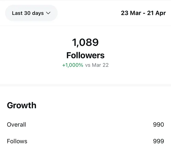 Growth in followers